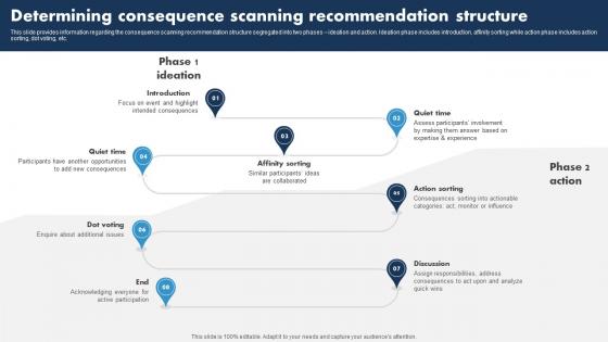 Determining Consequence Scanning Recommendation Responsible Tech Guide To Manage Rules Pdf Determining Consequence Scanning Recommendation Responsible Tech Guide To Manage Rules Pdf
