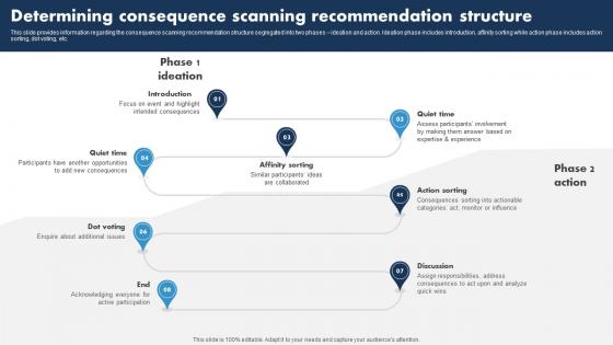 Determining Consequence Scanning Recommendation Responsible Tech Guide To Manage Rules Pdf