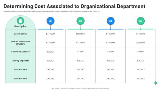 Determining Cost Associated To Organizational Increasing Profitability Through Better Product