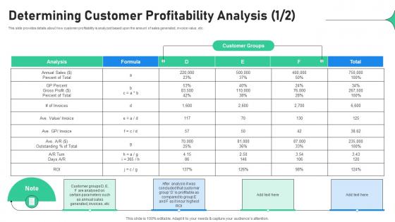 Determining Customer Profitability Analysis Increasing Profitability Through Better Product