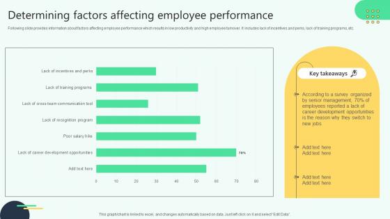 Determining Factors Affecting Employee Performance Analysing Hr Data For Effective Decision Making