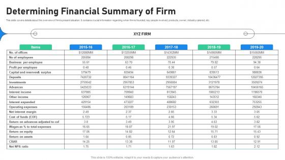 Determining Financial Summary Of Increasing Profitability Through Better Product Determining Financial Summary Of Increasing Profitability Through Better Product
