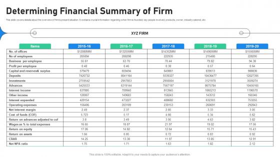 Determining Financial Summary Of Increasing Profitability Through Better Product