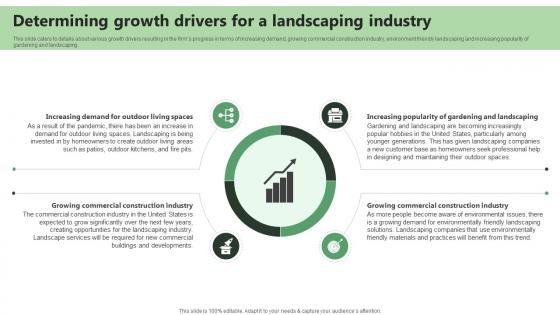 Determining Growth Drivers For A Landscaping Industry Lawn Care BP SS V