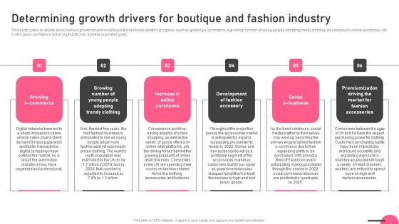 Determining Growth Drivers For Boutique And Fashion Industry Boutique Business Ideas Pdf