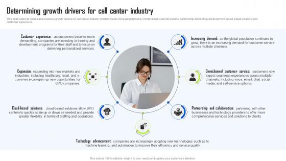 Determining Growth Drivers For Call Center Industry BPO Center Business Plan Demonstration Pdf Determining Growth Drivers For Call Center Industry BPO Center Business Plan Demonstration Pdf