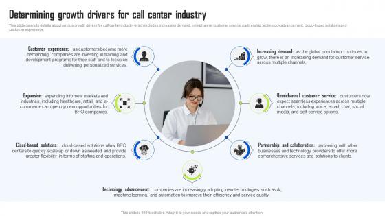 Determining Growth Drivers For Call Center Industry BPO Center Business Plan Demonstration Pdf