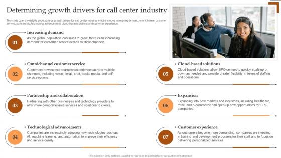 Determining Growth Drivers For Call Center Industry IT And Tech Support Business Demonstration Pdf