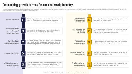 Determining Growth Drivers For Car Dealership Industry Auto Dealership Business Plan Diagrams Pdf