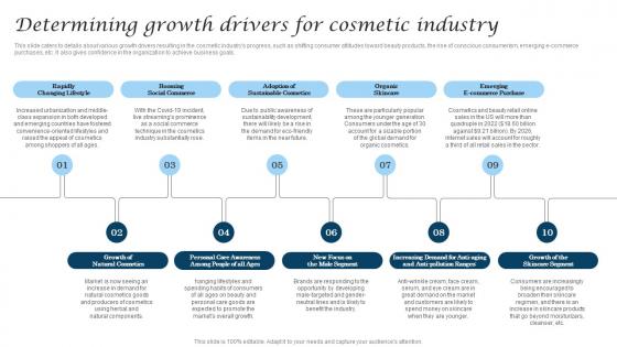 Determining Growth Drivers For Cosmetic Industry Business Demonstration Pdf