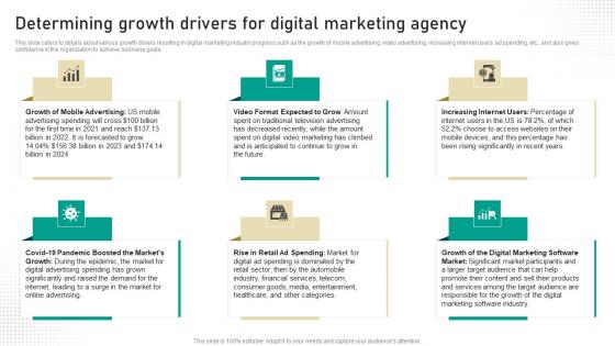 Determining Growth Drivers For Digital Marketing Digital Marketing Business Pictures Pdf Determining Growth Drivers For Digital Marketing Digital Marketing Business Pictures Pdf