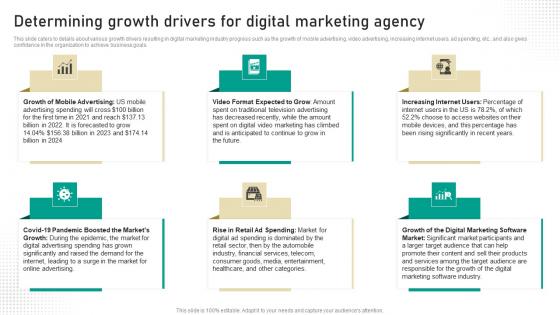 Determining Growth Drivers For Digital Marketing Digital Marketing Business Pictures Pdf