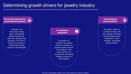 Determining Growth Drivers For Jewelry Industry Jewelry Products Business Slides Pdf