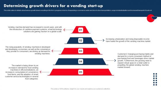 Determining Growth Drivers Industry Analysis Of Vending Start Up Brochure Pdf