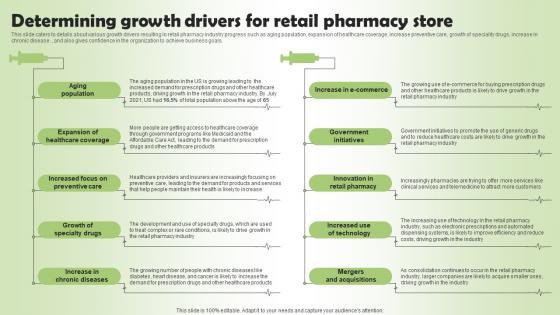 Determining Growth Drivers Pharmacy Business Plan Go To Market Strategy Rules Pdf