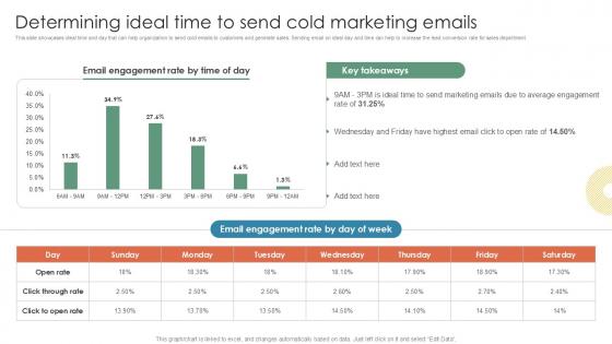 Determining Ideal Time To Send Cold Inside Vs Outside Sales PPT Slide Strategy SS V Determining Ideal Time To Send Cold Inside Vs Outside Sales PPT Slide Strategy SS V