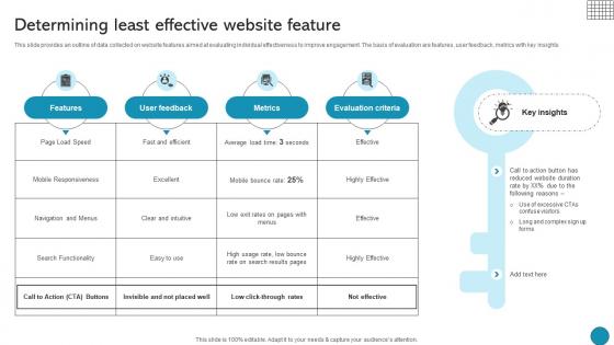 Determining Least Effective Website Feature Driving Business Success Integrating Product