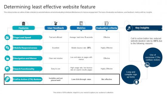 Determining Least Effective Website Feature Product Analytics Implementation Data Analytics V Determining Least Effective Website Feature Product Analytics Implementation Data Analytics V
