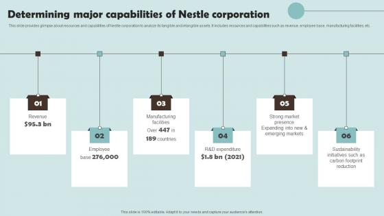 Determining Major Capabilities Of Nestle Outline Of Nestle Management Information Pdf