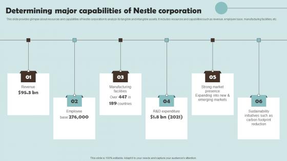 Determining Major Capabilities Of Nestle Outline Of Nestle Management Information Pdf Determining Major Capabilities Of Nestle Outline Of Nestle Management Information Pdf