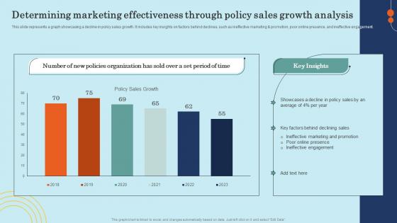 Determining Marketing Effectiveness Through Policy Effective General Insurance Marketing Background Pdf