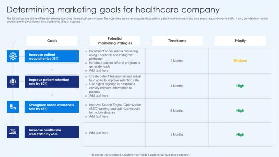 Determining Marketing Goals For Healthcare Company Healthcare Promotion Topics Pdf