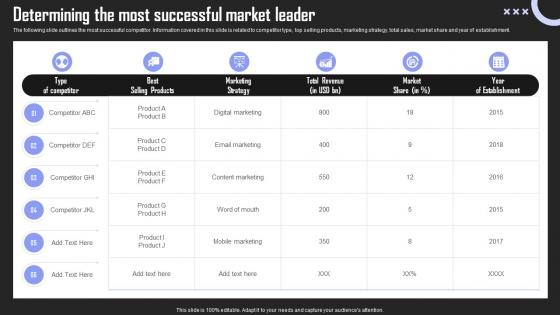 Determining Most Successful Brand Building Techniques To Gain Competitive Edge Introduction Pdf