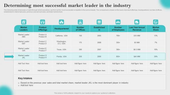 Determining Most Successful Market Innovative Business Promotion Ideas Template Pdf