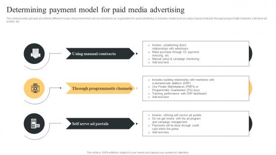 Determining Payment Model Comprehensive Guide For Paid Media Marketing Strategies Pictures Pdf