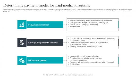 Determining Payment Paid Media Advertising For Optimizing Customer Inspiration Pdf