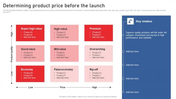 Determining Product Price Before The Launch Using Red Ocean Strategies Download Pdf