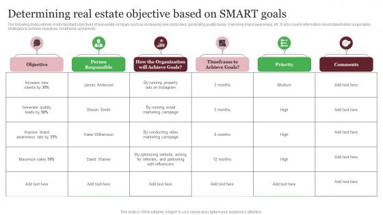 Determining Real Estate Objective Based On Smart Goals Out Of The Box Real Rules Pdf Determining Real Estate Objective Based On Smart Goals Out Of The Box Real Rules Pdf
