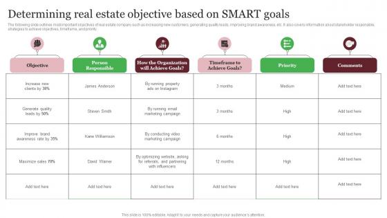 Determining Real Estate Objective Based On Smart Goals Out Of The Box Real Rules Pdf