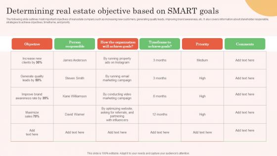 Determining Real Estate Objective Based On SMART Goals Real Estate Property Marketing Graphics Pdf