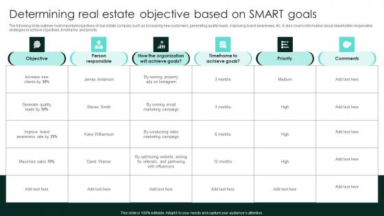 Determining Real Estate Objective Based On Smart Goals Strategic Real Estate Inspiration Pdf Determining Real Estate Objective Based On Smart Goals Strategic Real Estate Inspiration Pdf