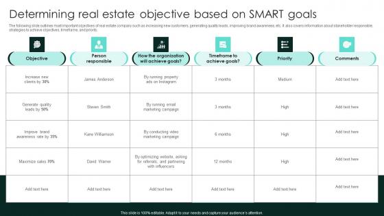 Determining Real Estate Objective Based On Smart Goals Strategic Real Estate Inspiration Pdf