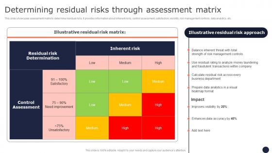 Determining Residual Risks Through Assessment Matrix Mitigating Corporate Scams And Robberies Icons Pdf