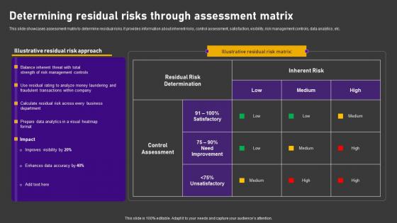 Determining Residual Risks Through Minimizing Customer Transaction Vulnerabilities Slides Pdf