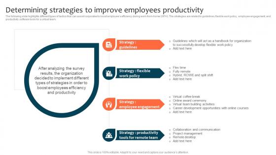 Determining Strategies To Improve Employees Productivity Optimizing Staff Retention Rate Sample Pdf Determining Strategies To Improve Employees Productivity Optimizing Staff Retention Rate Sample Pdf