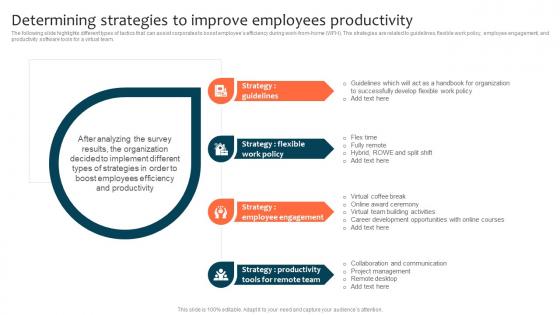 Determining Strategies To Improve Employees Productivity Optimizing Staff Retention Rate Sample Pdf