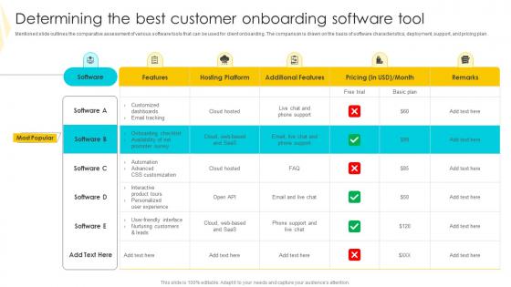 Determining The Best Customer Strategies To Mitigate Customer Churn Pictures Pdf