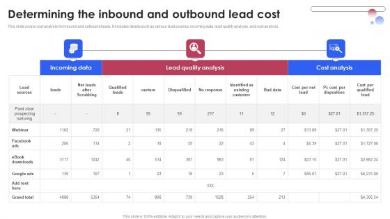 Determining The Inbound And Outbound Lead Various Techniques For Managing Mockup PDF