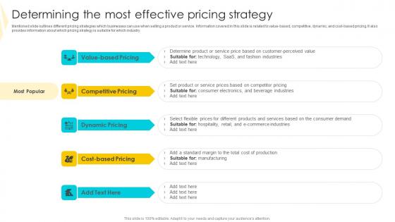 Determining The Most Effective Strategies To Mitigate Customer Churn Introduction Pdf