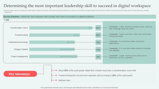 Determining The Most Important Digital Approaches To Increase Business Growth Themes Pdf