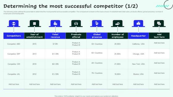 Determining The Most Successful Competitor Strategies For Enhancing Sales And Portrait Pdf