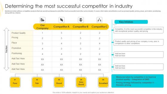 Determining The Most Successful Strategies To Mitigate Customer Churn Structure Pdf