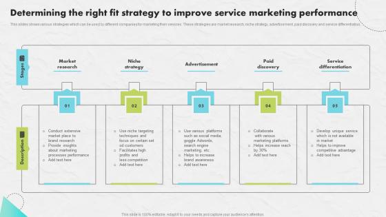 Determining The Right Fit Developing An Impactful SEO Marketing Plan Professional Pdf