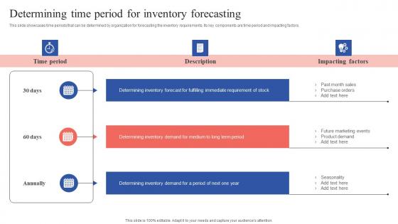 Determining Time Period For Inventory Forecasting Tactical Guide Stock Administration Pictures Pdf