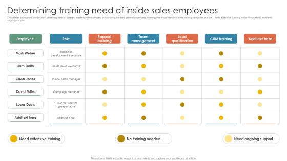 Determining Training Need Of Inside Vs Outside Sales PPT Example Strategy SS V Determining Training Need Of Inside Vs Outside Sales PPT Example Strategy SS V