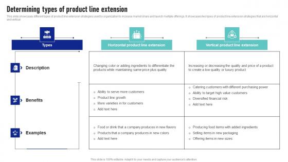 Determining Types Of Product Line Extension Launching New Product Brand Graphics Pdf